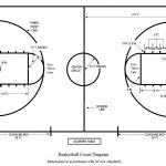 Full Size Basketball Court Dimensions | A Creative Mom