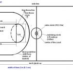 High School Basketball Court Dimensions Review 