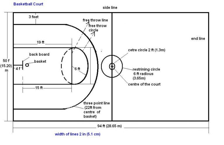 High School Basketball Court Dimensions Review | A Creative Mom