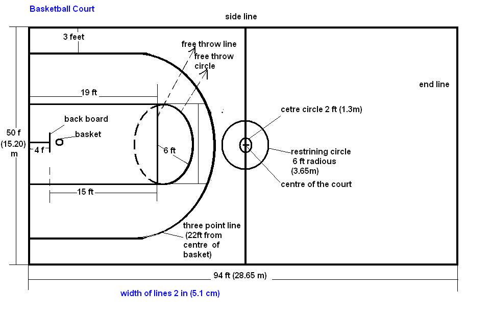 basketball court layout for 21x20